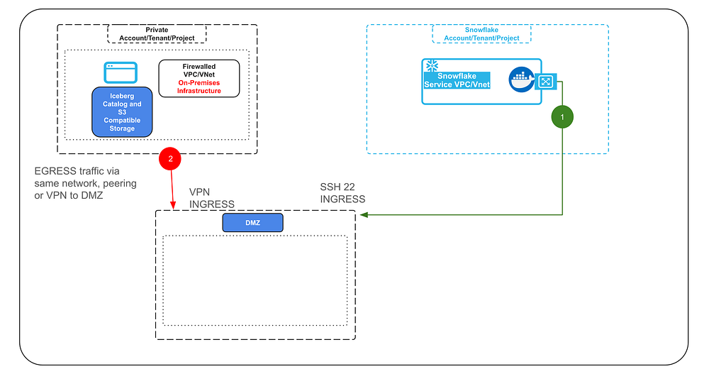 Reference Architecture